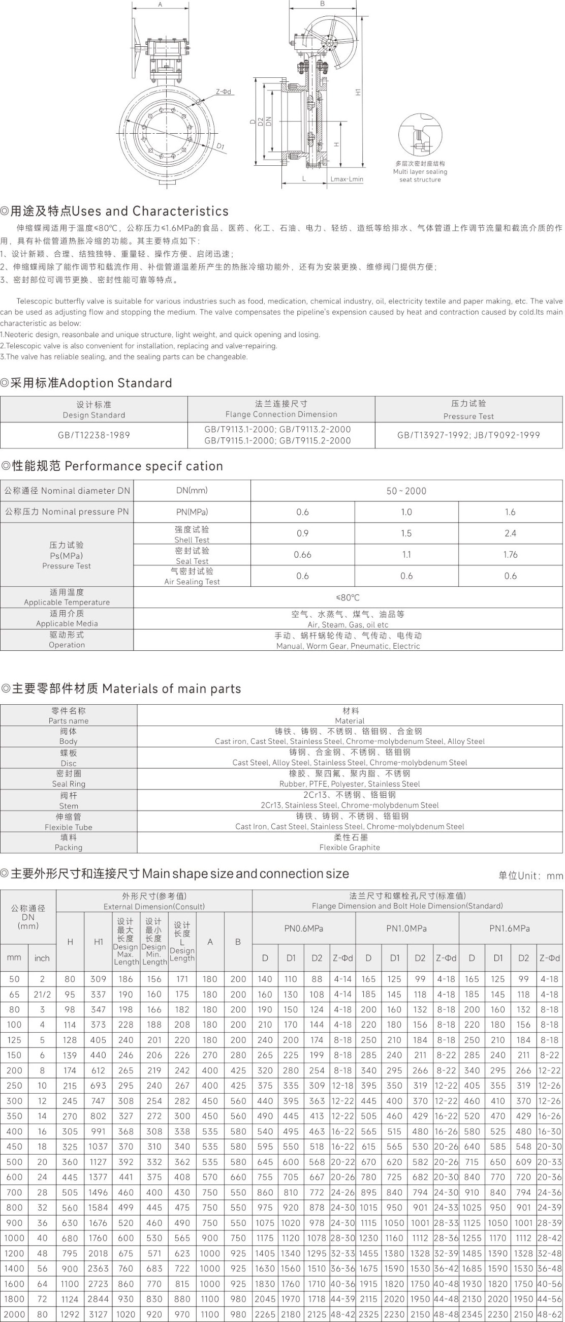 上海中滬閥門(集團)有限公司