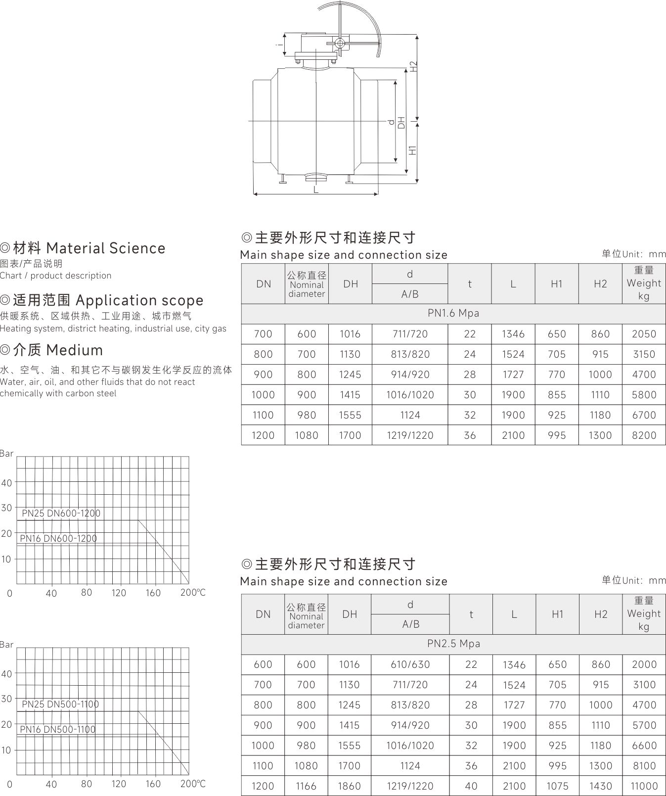 上海中滬閥門(集團)有限公司