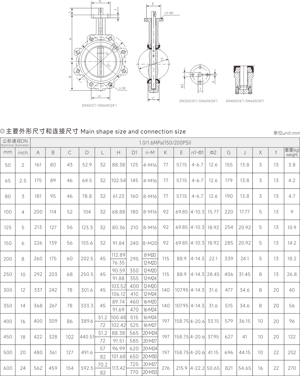 上海中滬閥門(集團)有限公司