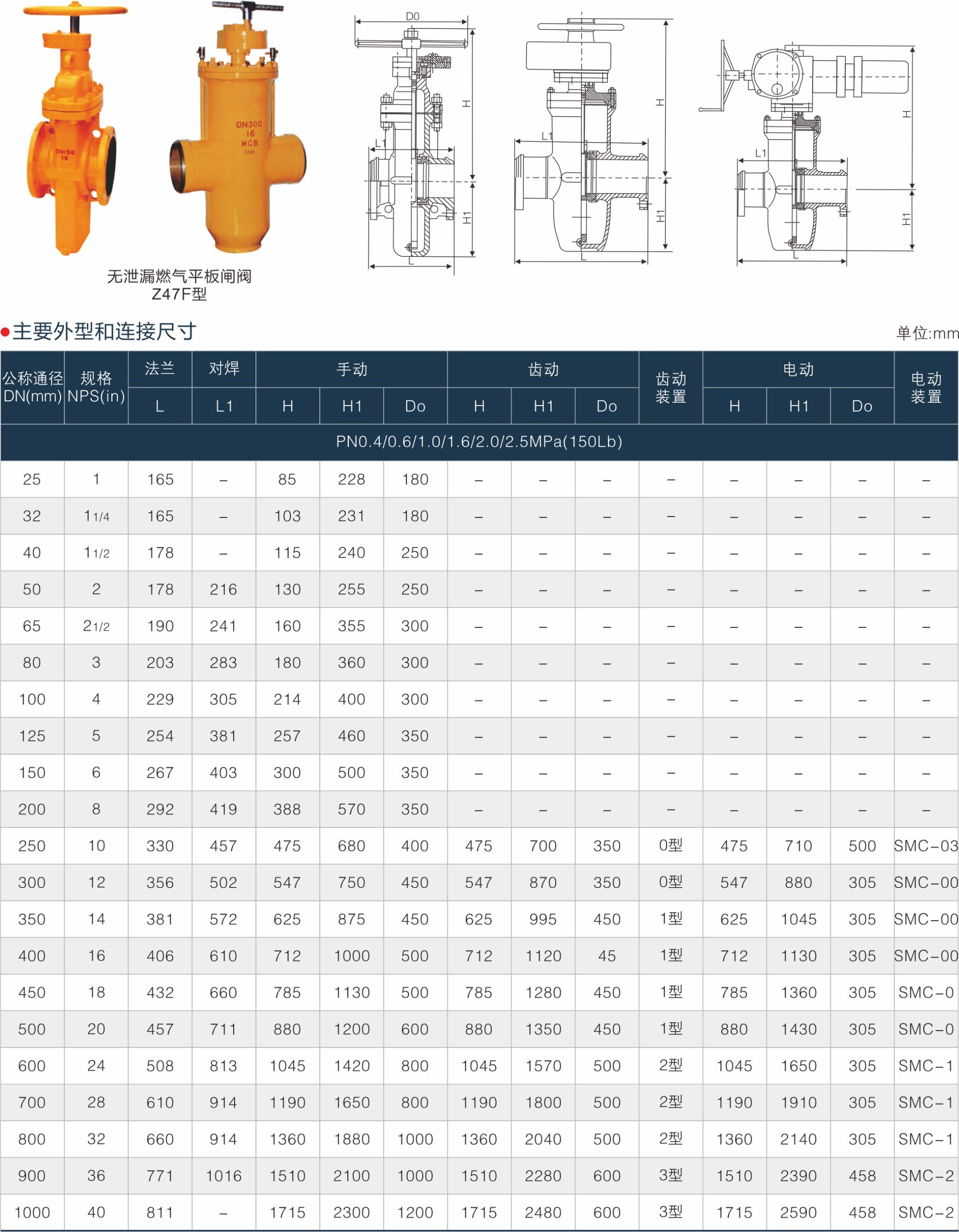 上海中滬閥門(集團)有限公司