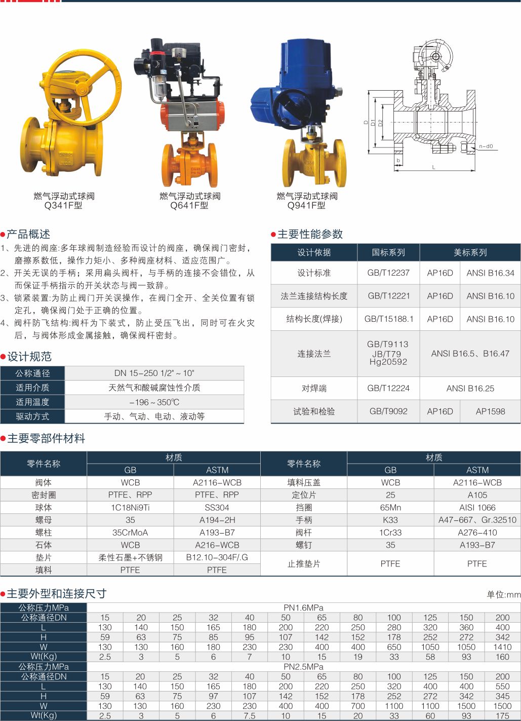 上海中滬閥門(集團)有限公司